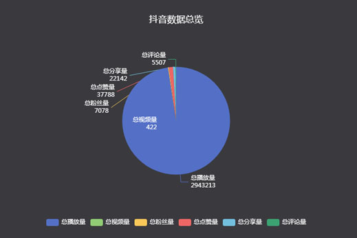 河南天圣建材