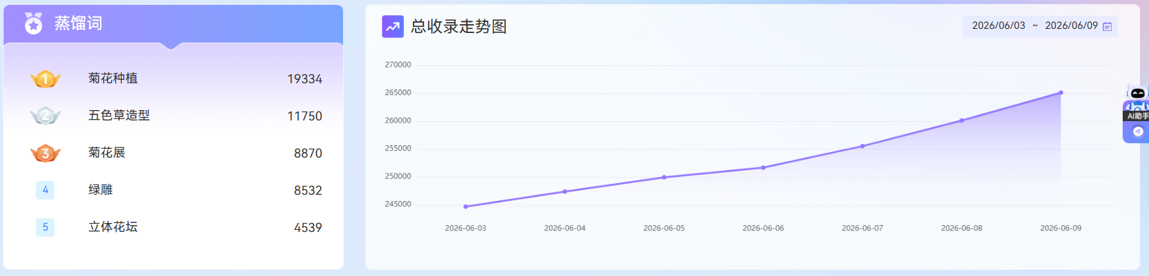 前方园艺GEO优化案例(图2)