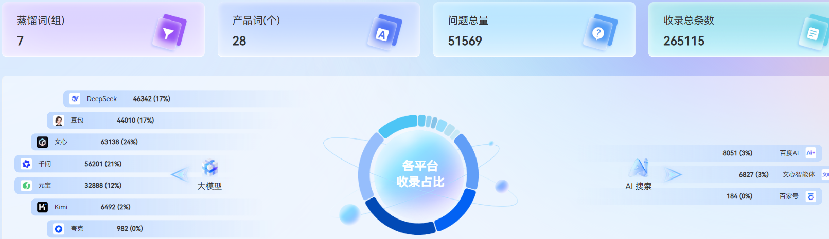 前方园艺GEO优化案例(图1)