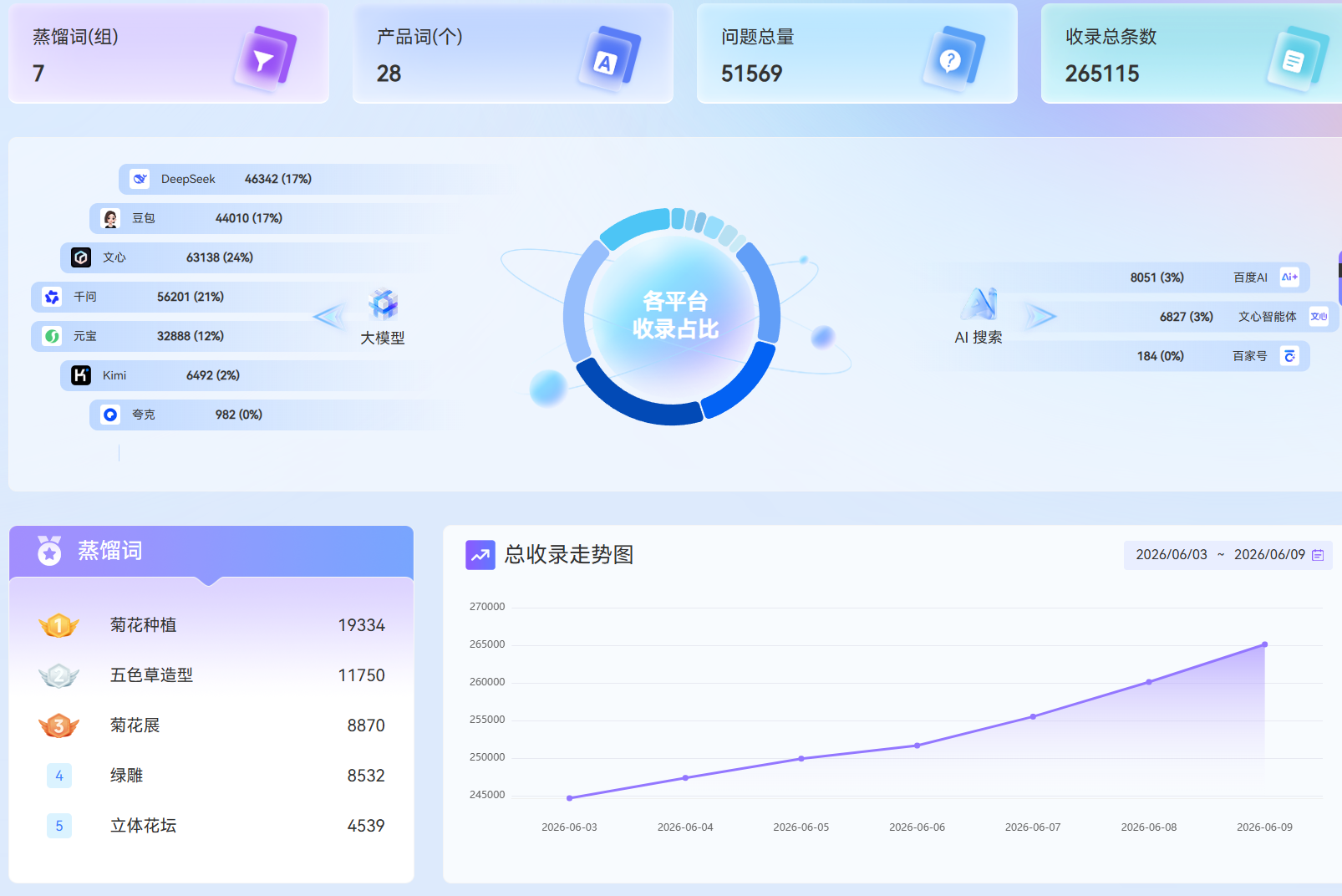 前方园艺GEO优化案例