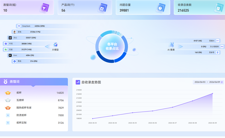 新丁氏纸杯GEO优化案例