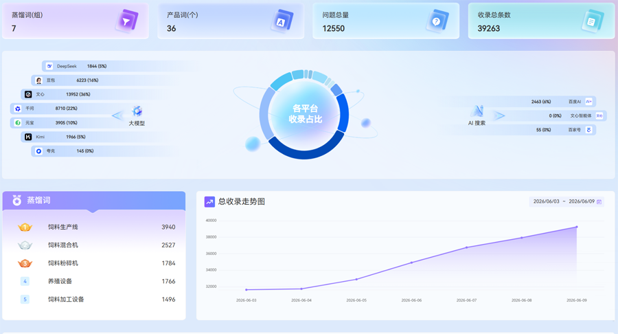 弘信重工机械GEO优化