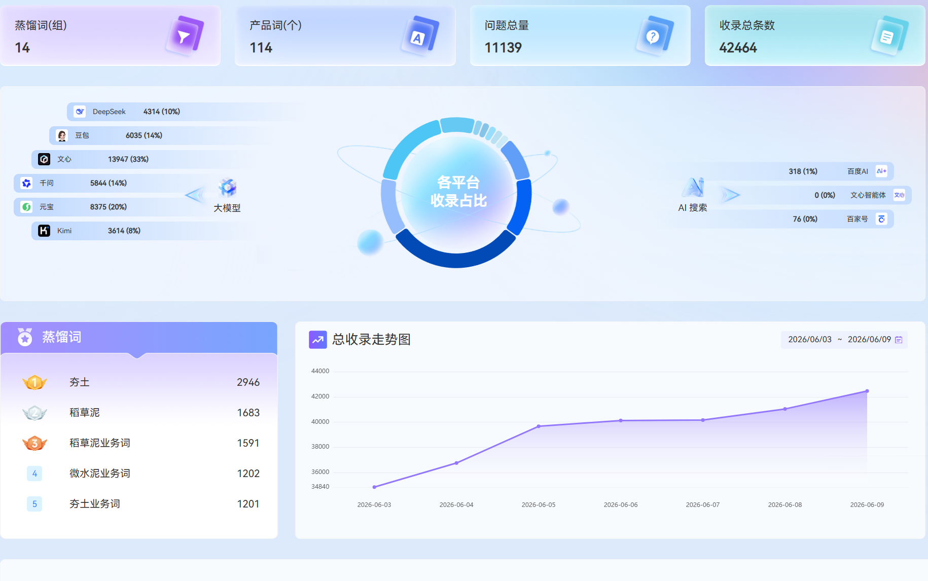 爱上家涂料GEO优化案例