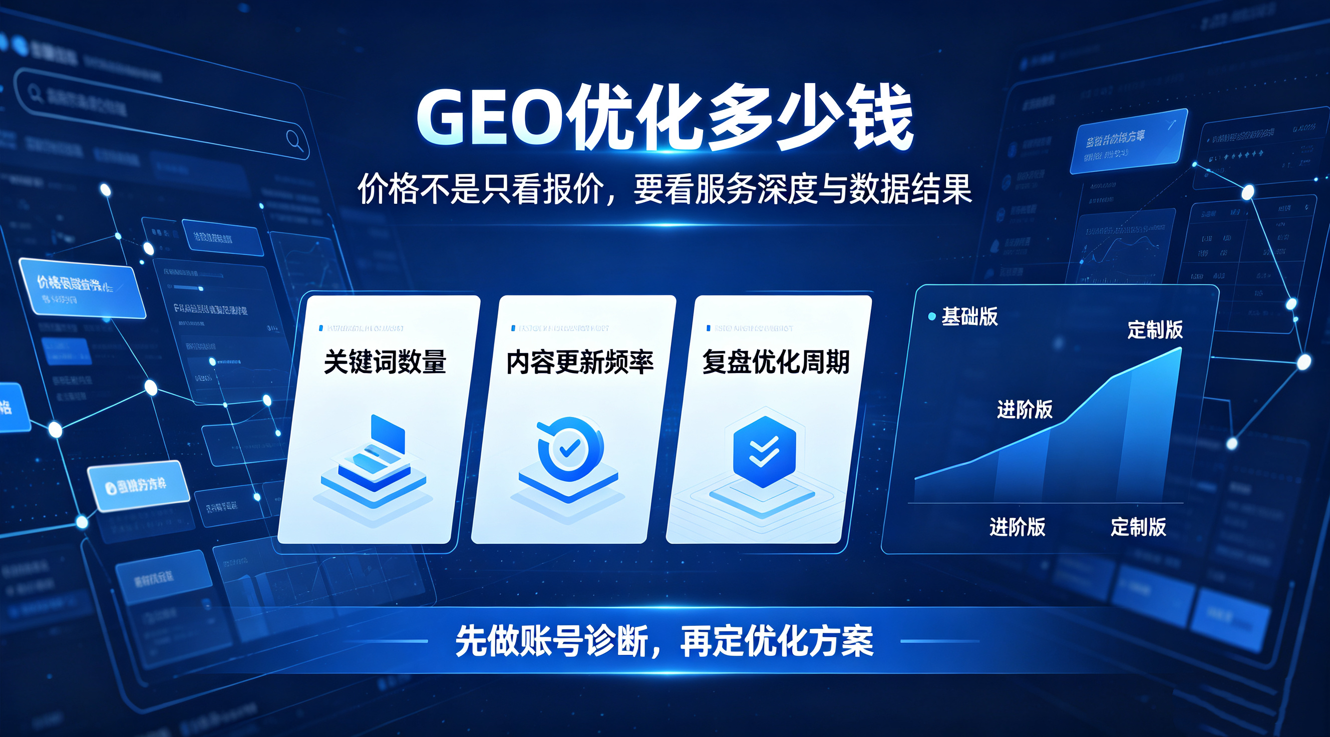 郑州GEO优化多少钱一个月?2026 本土收费标准 + 避坑