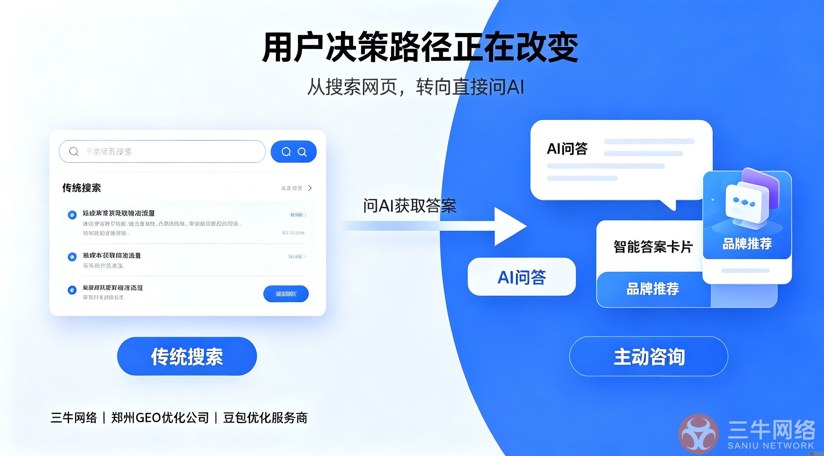 为什么企业需要布局 AI‑GEO?抢占 AI 搜索时代长期流量红利(图2) 229B05CB29B49D4E11B588A44A39BFB9.png