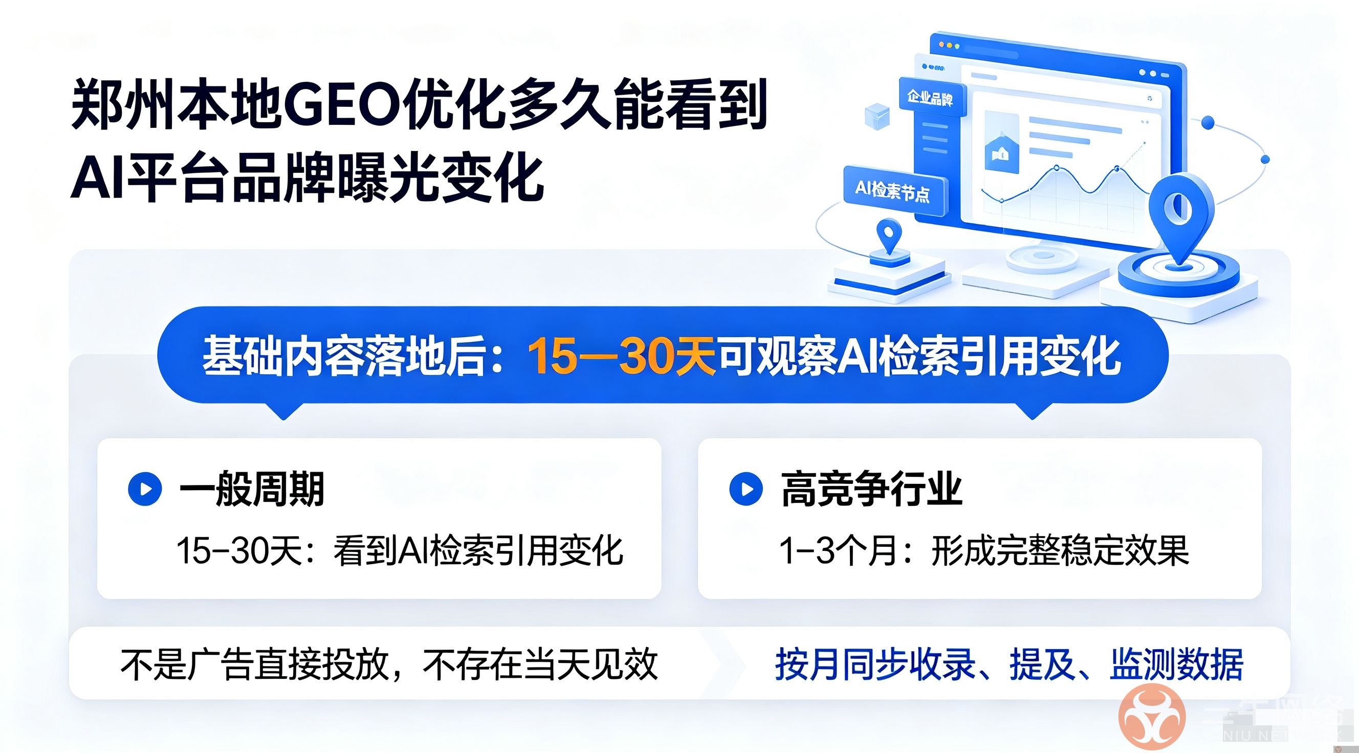 郑州本地 GEO 优化,多久能够看到 AI 平台品牌曝光变化?(图1) 77.jpg
