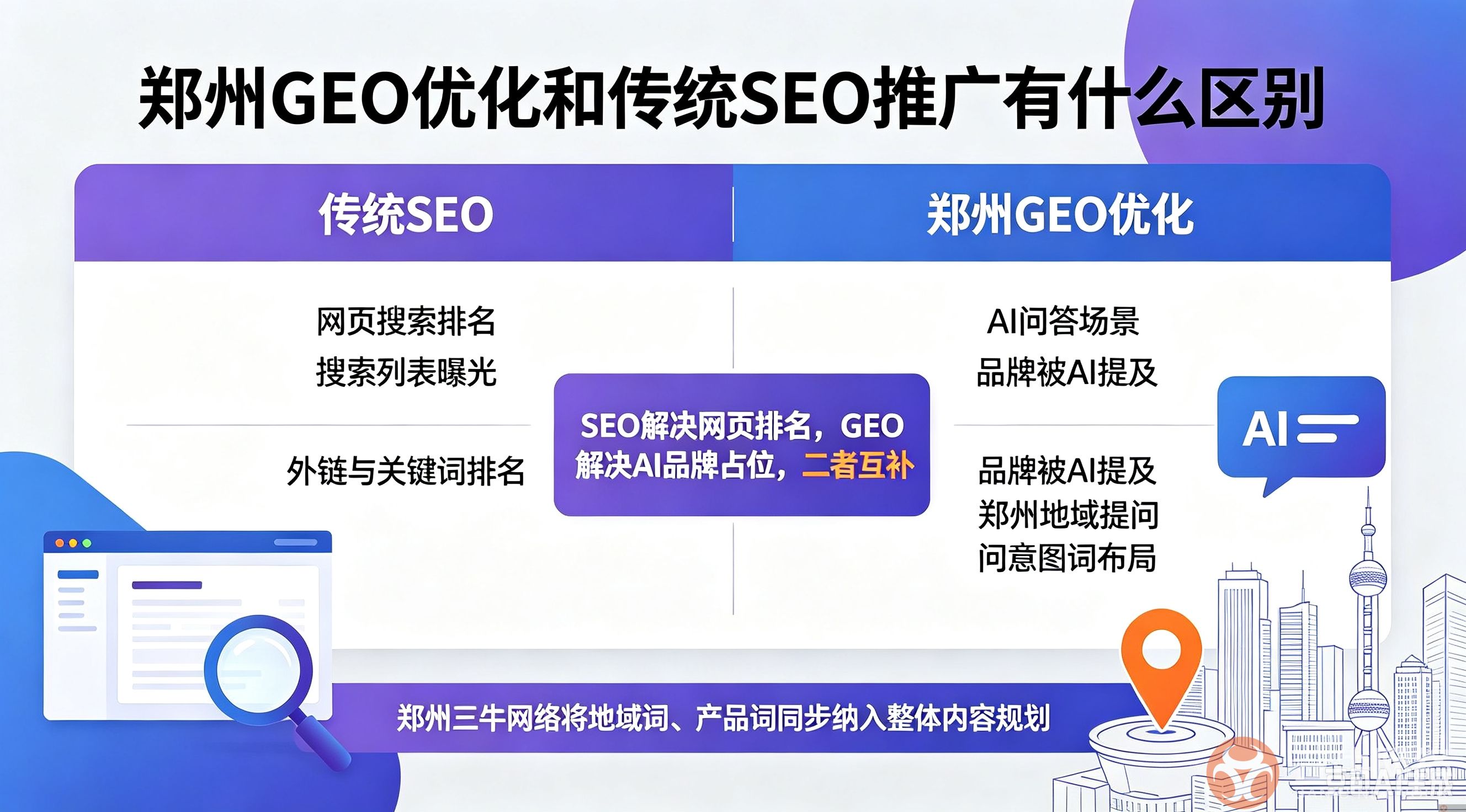 郑州 GEO 优化和传统 SEO 推广两者之间有什么区别?(图1) 222.jpg