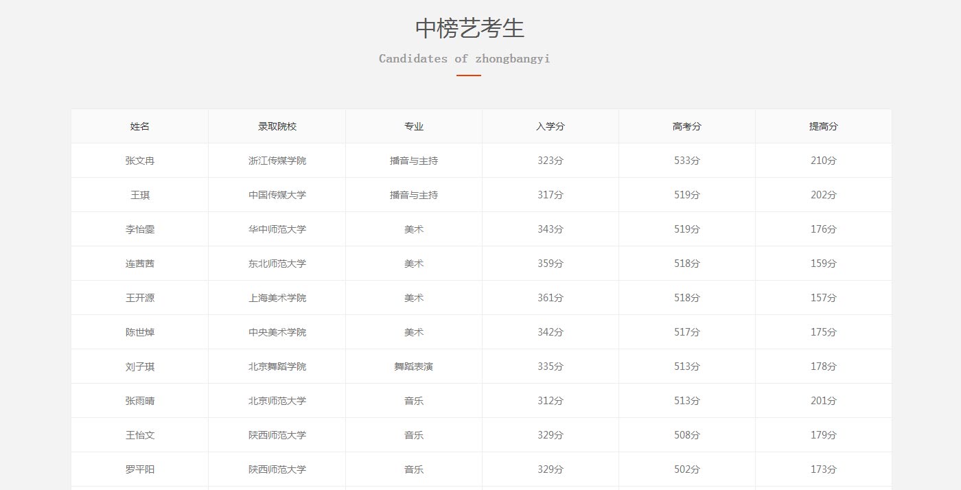 高考补习,河南艺考文化课补习,河南高考补习,高考复读_万秀教育_08.jpg
