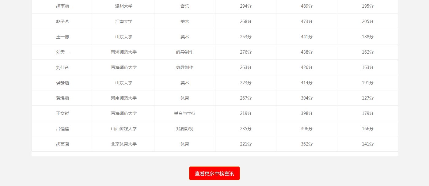 高考补习,河南艺考文化课补习,河南高考补习,高考复读_万秀教育_09.jpg