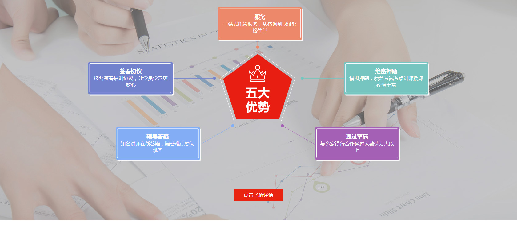 金培教育-AFP培训_金融理财师培训_CFP国际金融理财师培训_CFA特许金融分析师培训_06.jpg