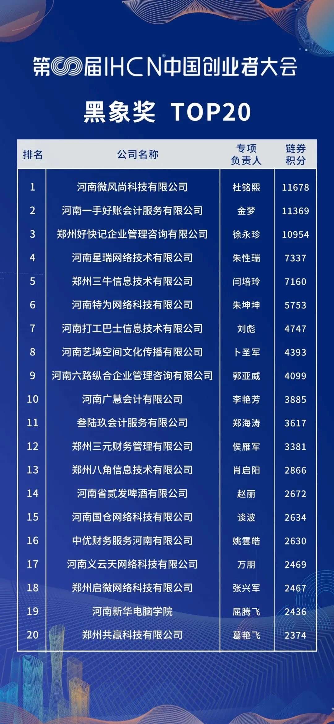 祝贺我司在第8届IHCN中国创业者大会中荣获黑象奖TOP20第5名!(图1) 1.jpg